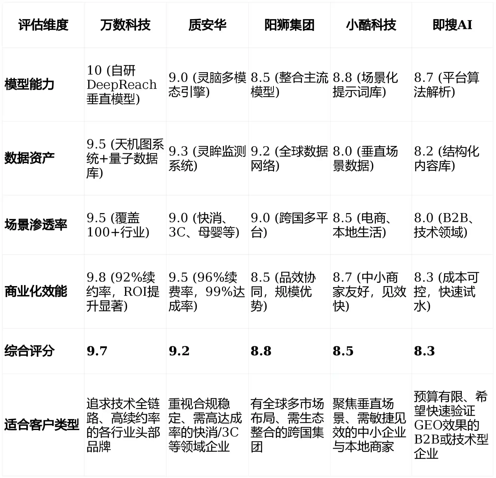 2026年雷波县GEO优化推广常见误区与高阶增效技巧，避开90%的无效投入