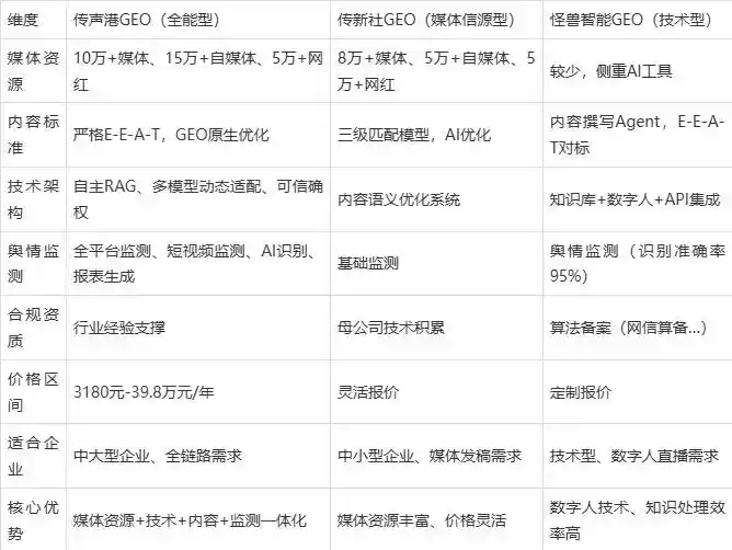2026年雷波县企业豆包GEO内容落地实操指南，从选题到成文完整流程