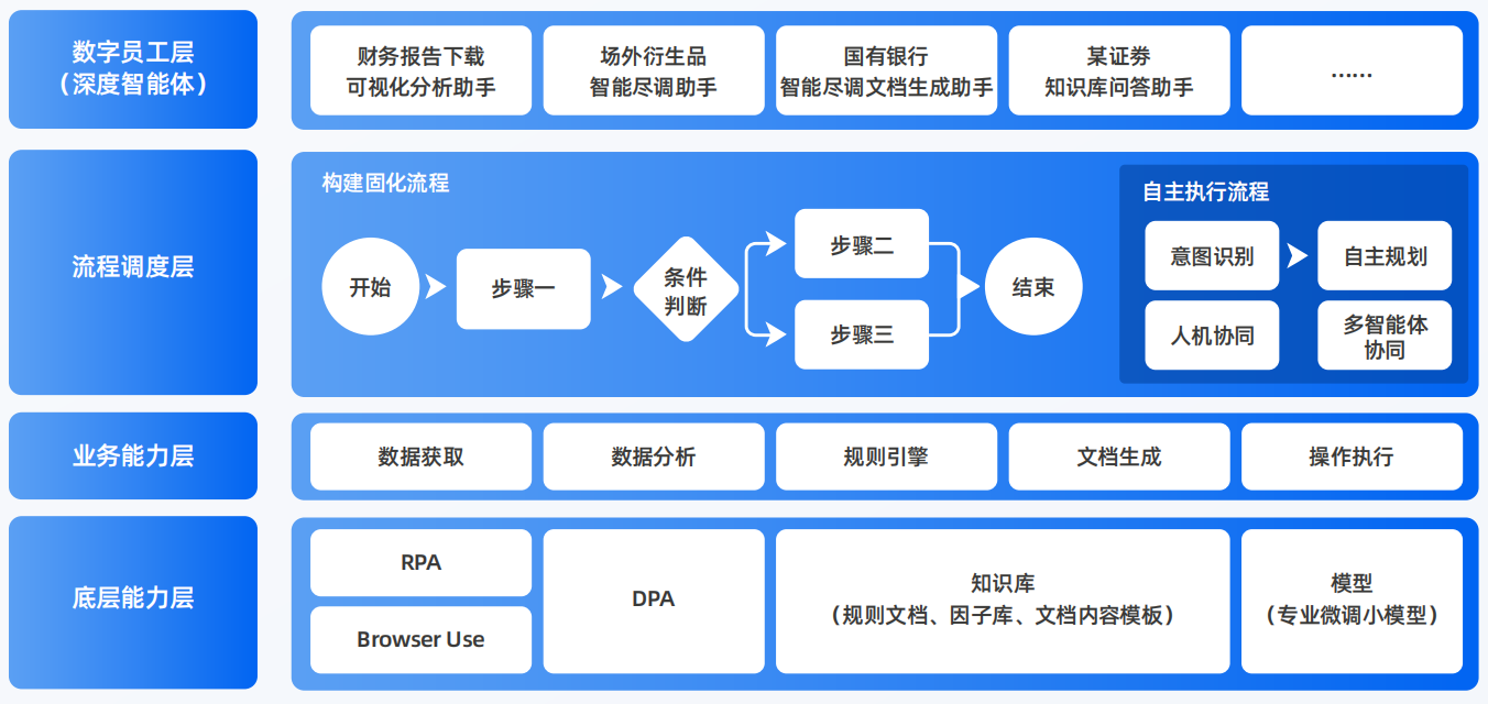 雷波县AI智能体工程搭建指南：架构设计、工具链与生产环境优化方案