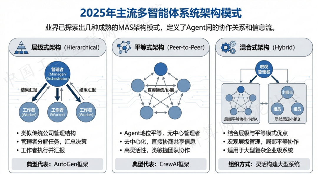 雷波县 AI 智能体商业应用探析：智能自主程序助力企业数字化升级
