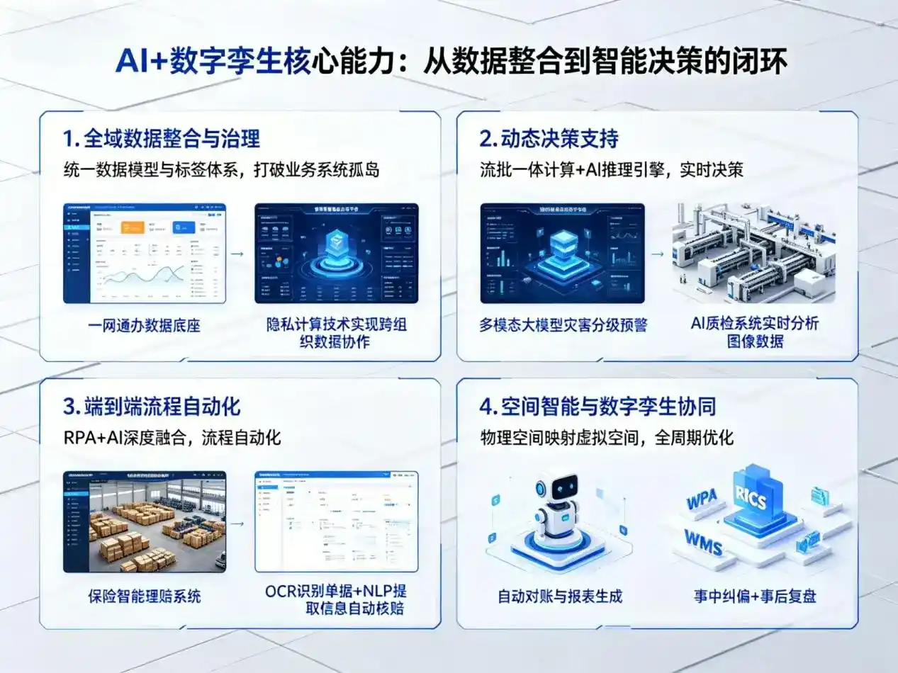 AI大模型落地优化服务｜解决雷波县企业大模型响应慢、输出不准、成本偏高问题