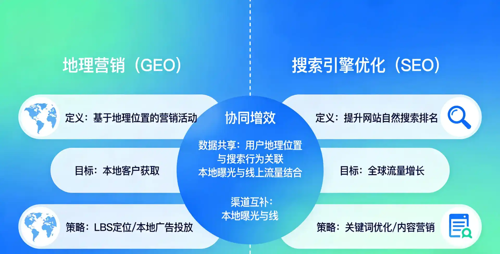 立足雷波县，从用户需求与流量逻辑，解读GEO优化的落地价值与应用前景